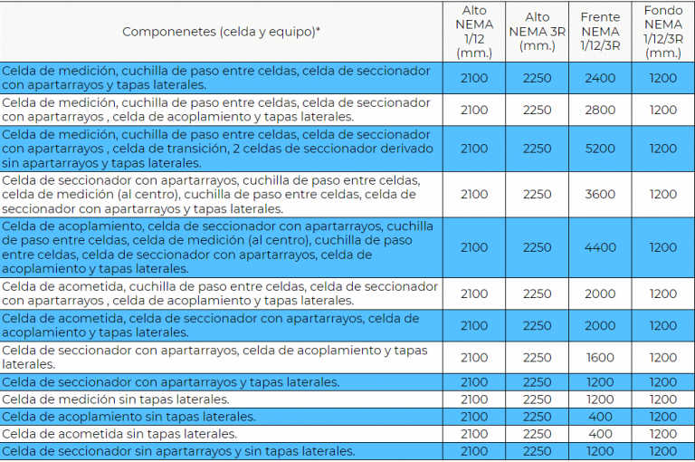 Descripcion Arreglo Subestacion 15kV