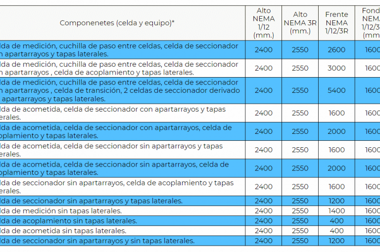 Descripcion Arreglo Subestacion 25kV