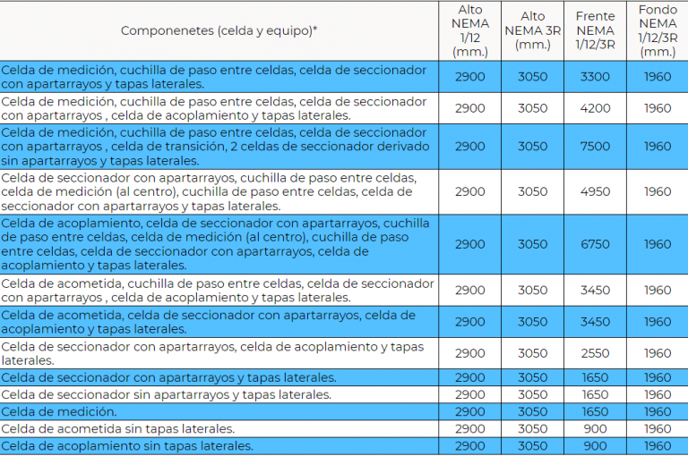 Descripcion Arreglo Subestacion 35kV